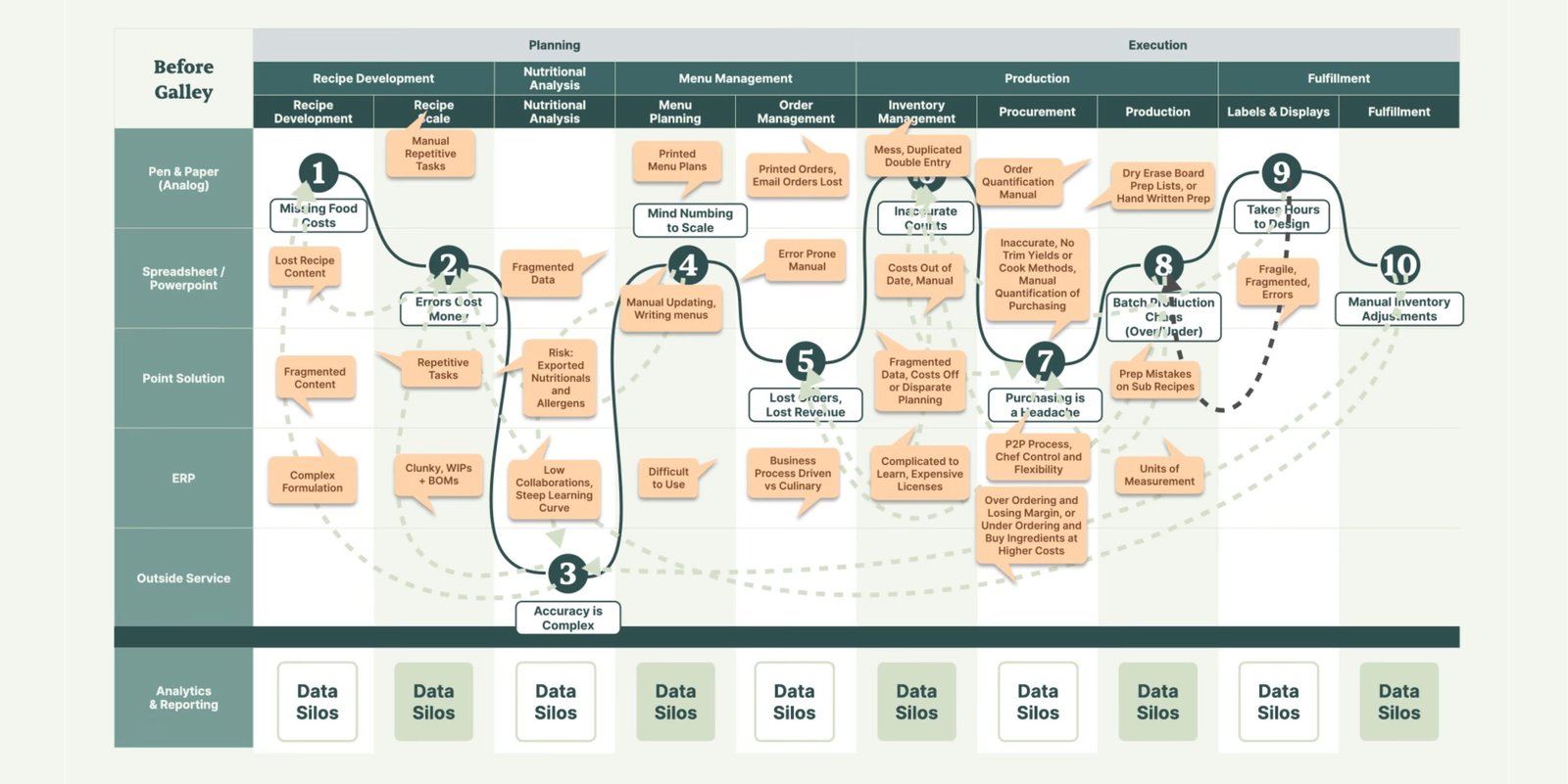 Animated Process Visualization